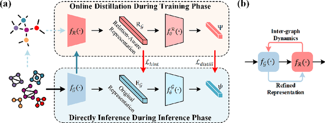 Figure 3 for Relating-Up: Advancing Graph Neural Networks through Inter-Graph Relationships