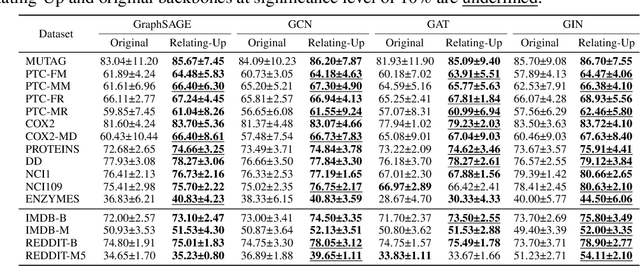 Figure 2 for Relating-Up: Advancing Graph Neural Networks through Inter-Graph Relationships