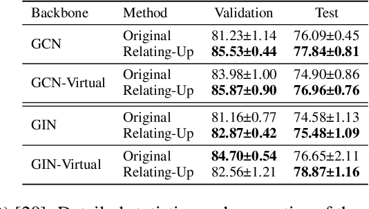 Figure 4 for Relating-Up: Advancing Graph Neural Networks through Inter-Graph Relationships