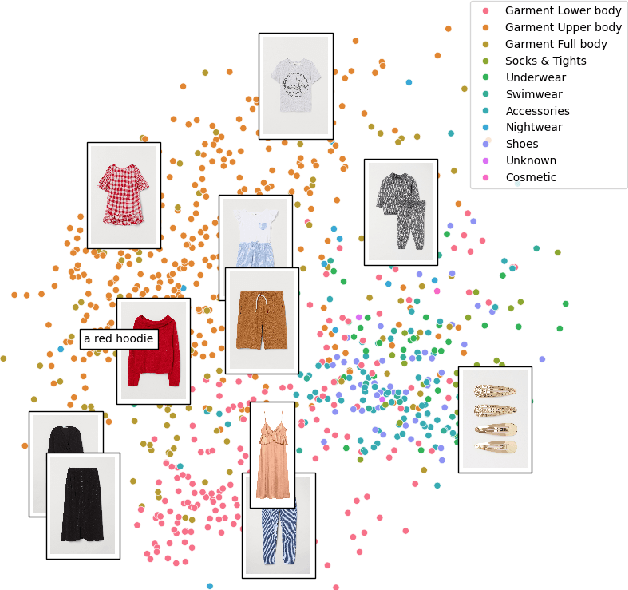 Figure 1 for Captions Are Worth a Thousand Words: Enhancing Product Retrieval with Pretrained Image-to-Text Models