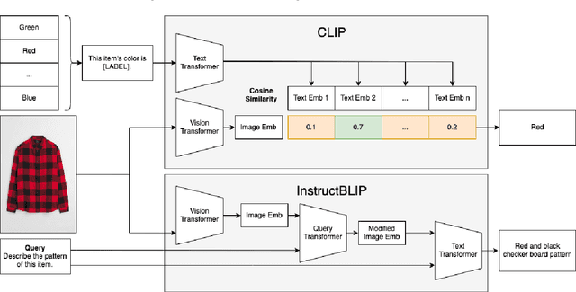 Figure 3 for Captions Are Worth a Thousand Words: Enhancing Product Retrieval with Pretrained Image-to-Text Models