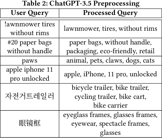 Figure 4 for Captions Are Worth a Thousand Words: Enhancing Product Retrieval with Pretrained Image-to-Text Models