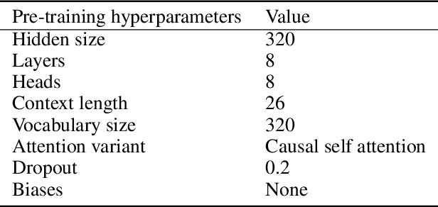 Figure 2 for Language Models Trained to do Arithmetic Predict Human Risky and Intertemporal Choice