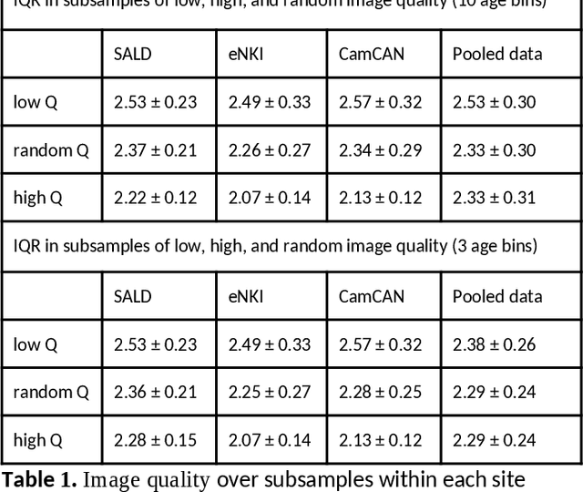 Figure 1 for The impact of MRI image quality on statistical and predictive analysis on voxel based morphology