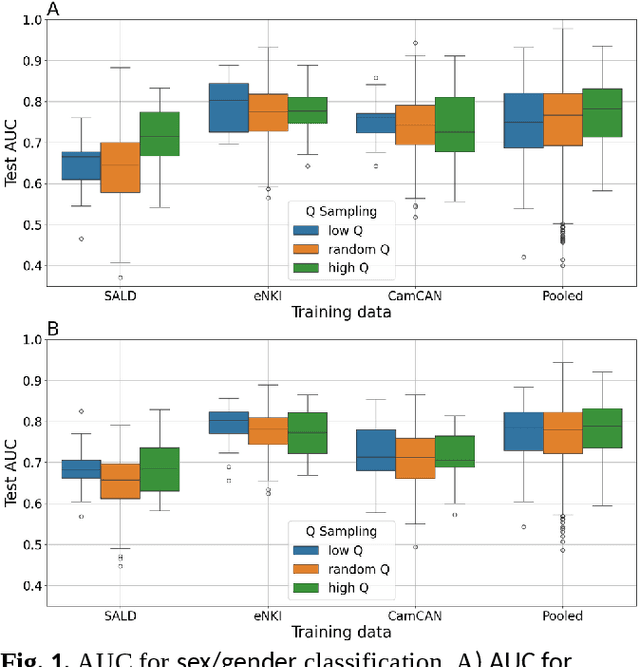 Figure 2 for The impact of MRI image quality on statistical and predictive analysis on voxel based morphology