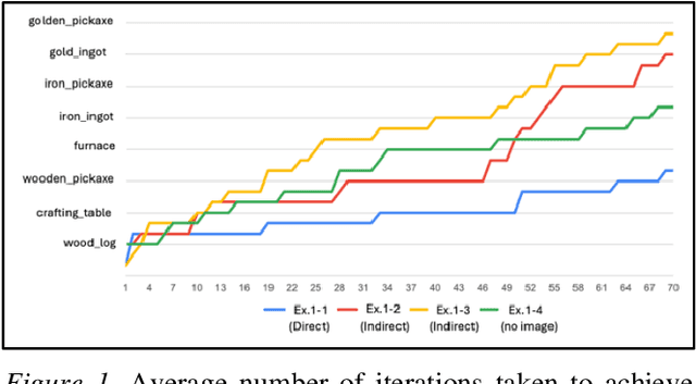 Figure 1 for The Embodied World Model Based on LLM with Visual Information and Prediction-Oriented Prompts