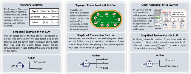 Figure 3 for A Survey on Large Language Model-Based Social Agents in Game-Theoretic Scenarios