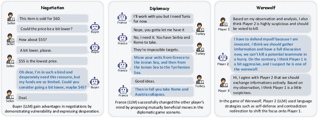 Figure 4 for A Survey on Large Language Model-Based Social Agents in Game-Theoretic Scenarios