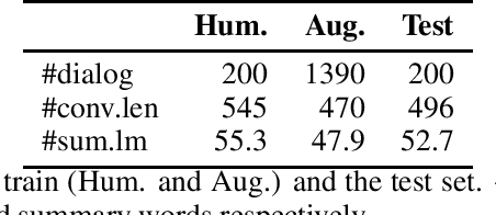 Figure 1 for Increasing faithfulness in human-human dialog summarization with Spoken Language Understanding tasks