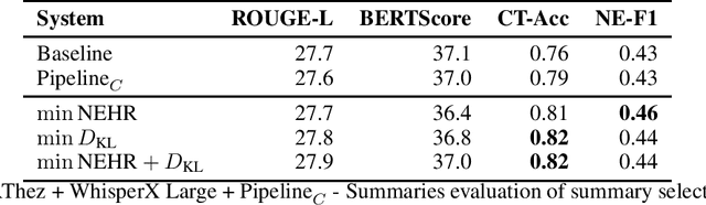 Figure 3 for Increasing faithfulness in human-human dialog summarization with Spoken Language Understanding tasks