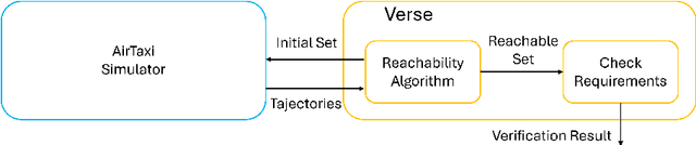 Figure 3 for Verification and Validation of a Vision-Based Landing System for Autonomous VTOL Air Taxis