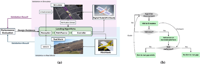 Figure 4 for Verification and Validation of a Vision-Based Landing System for Autonomous VTOL Air Taxis