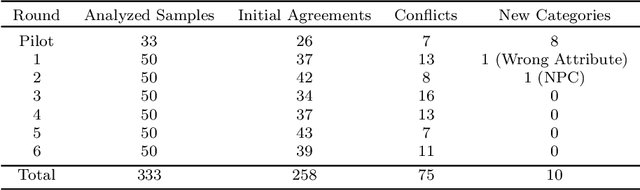 Figure 2 for Bugs in Large Language Models Generated Code: An Empirical Study