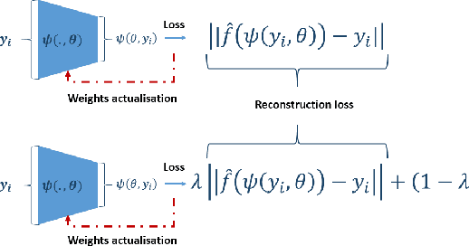 Figure 1 for SimPINNs: Simulation-Driven Physics-Informed Neural Networks for Enhanced Performance in Nonlinear Inverse Problems