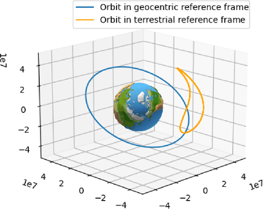 Figure 3 for SimPINNs: Simulation-Driven Physics-Informed Neural Networks for Enhanced Performance in Nonlinear Inverse Problems