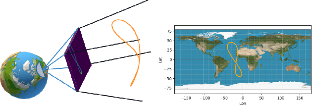 Figure 4 for SimPINNs: Simulation-Driven Physics-Informed Neural Networks for Enhanced Performance in Nonlinear Inverse Problems