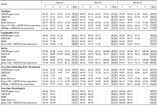 Figure 2 for GRITHopper: Decomposition-Free Multi-Hop Dense Retrieval