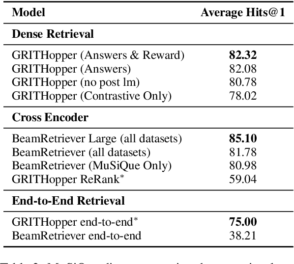 Figure 4 for GRITHopper: Decomposition-Free Multi-Hop Dense Retrieval