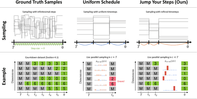 Figure 1 for $\textit{Jump Your Steps}$: Optimizing Sampling Schedule of Discrete Diffusion Models