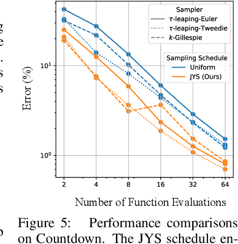 Figure 2 for $\textit{Jump Your Steps}$: Optimizing Sampling Schedule of Discrete Diffusion Models