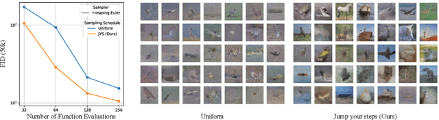 Figure 3 for $\textit{Jump Your Steps}$: Optimizing Sampling Schedule of Discrete Diffusion Models