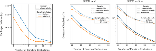 Figure 4 for $\textit{Jump Your Steps}$: Optimizing Sampling Schedule of Discrete Diffusion Models