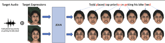 Figure 1 for JEAN: Joint Expression and Audio-guided NeRF-based Talking Face Generation