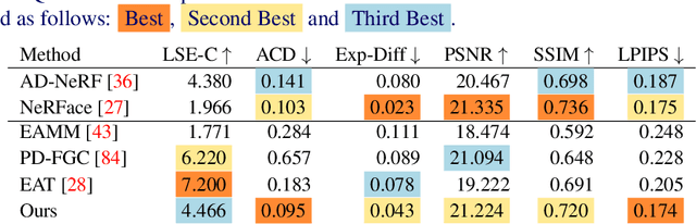 Figure 2 for JEAN: Joint Expression and Audio-guided NeRF-based Talking Face Generation