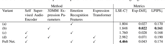 Figure 4 for JEAN: Joint Expression and Audio-guided NeRF-based Talking Face Generation