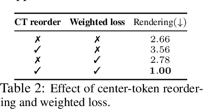 Figure 3 for Aligning Text, Images, and 3D Structure Token-by-Token