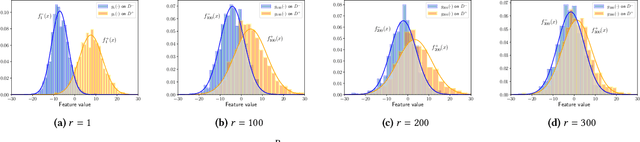 Figure 3 for Client-specific Property Inference against Secure Aggregation in Federated Learning