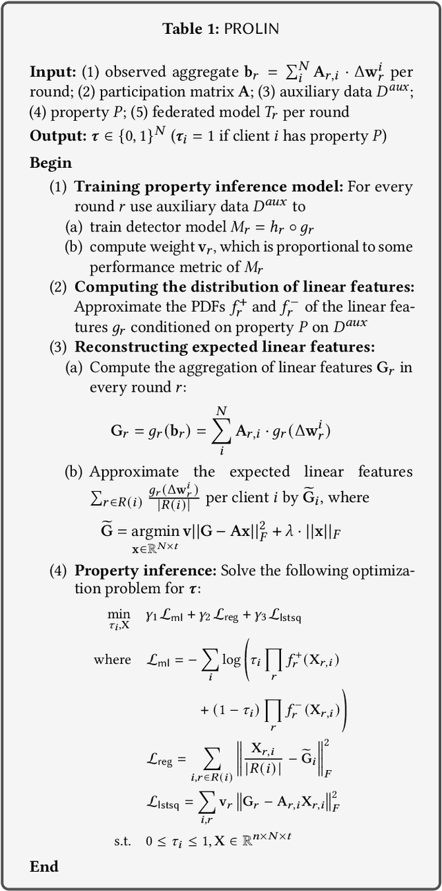 Figure 2 for Client-specific Property Inference against Secure Aggregation in Federated Learning