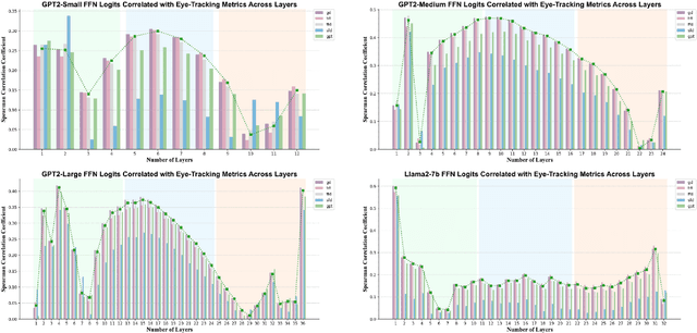 Figure 3 for CogSteer: Cognition-Inspired Selective Layer Intervention for Efficient Semantic Steering in Large Language Models