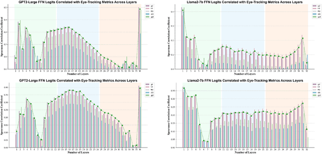 Figure 4 for CogSteer: Cognition-Inspired Selective Layer Intervention for Efficient Semantic Steering in Large Language Models