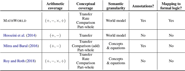 Figure 2 for World Models for Math Story Problems