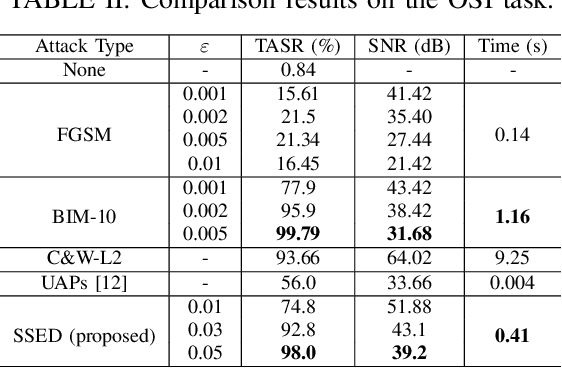 Figure 3 for Symmetric Saliency-based Adversarial Attack To Speaker Identification