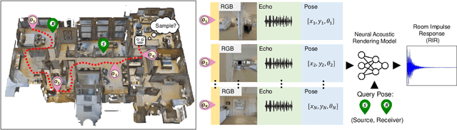 Figure 1 for ActiveRIR: Active Audio-Visual Exploration for Acoustic Environment Modeling