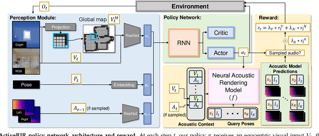 Figure 2 for ActiveRIR: Active Audio-Visual Exploration for Acoustic Environment Modeling