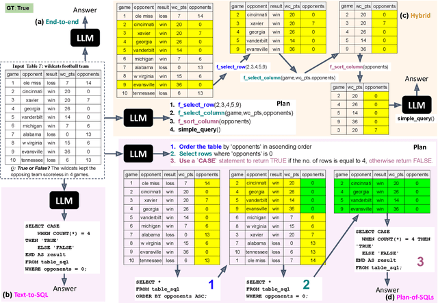 Figure 1 for Interpretable LLM-based Table Question Answering