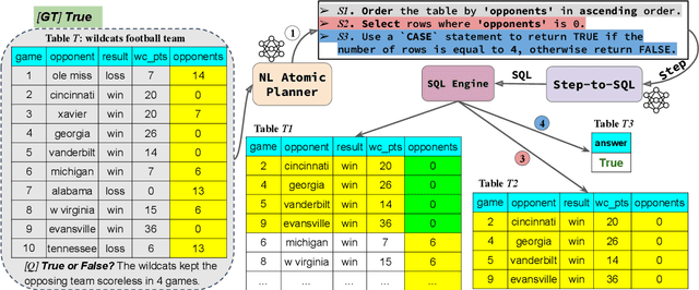 Figure 3 for Interpretable LLM-based Table Question Answering