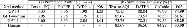 Figure 2 for Interpretable LLM-based Table Question Answering