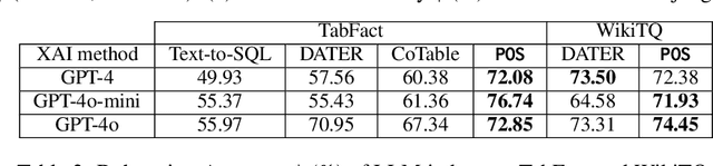 Figure 4 for Interpretable LLM-based Table Question Answering