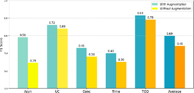 Figure 1 for Assessing Data Augmentation-Induced Bias in Training and Testing of Machine Learning Models