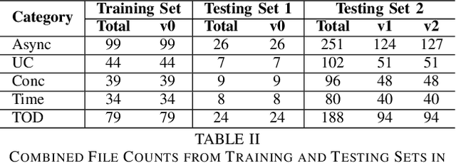 Figure 4 for Assessing Data Augmentation-Induced Bias in Training and Testing of Machine Learning Models