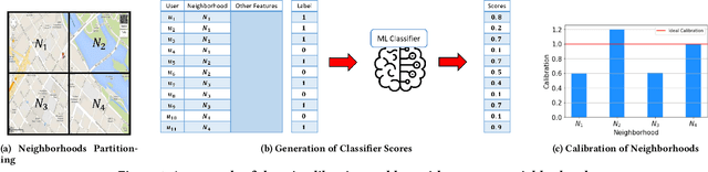 Figure 1 for Fair Spatial Indexing: A paradigm for Group Spatial Fairness