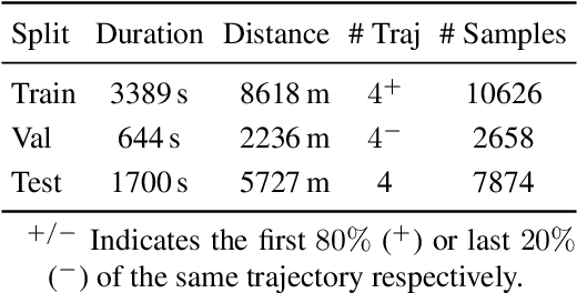 Figure 2 for RoadRunner - Learning Traversability Estimation for Autonomous Off-road Driving