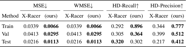 Figure 4 for RoadRunner - Learning Traversability Estimation for Autonomous Off-road Driving