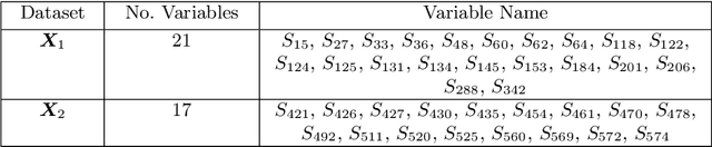 Figure 4 for Towards federated multivariate statistical process control (FedMSPC)