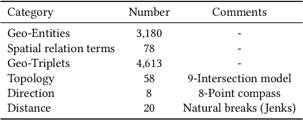 Figure 1 for Geometric Feature Enhanced Knowledge Graph Embedding and Spatial Reasoning