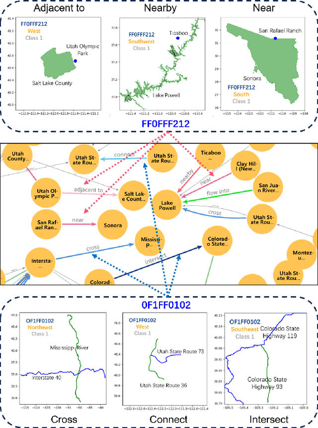 Figure 2 for Geometric Feature Enhanced Knowledge Graph Embedding and Spatial Reasoning